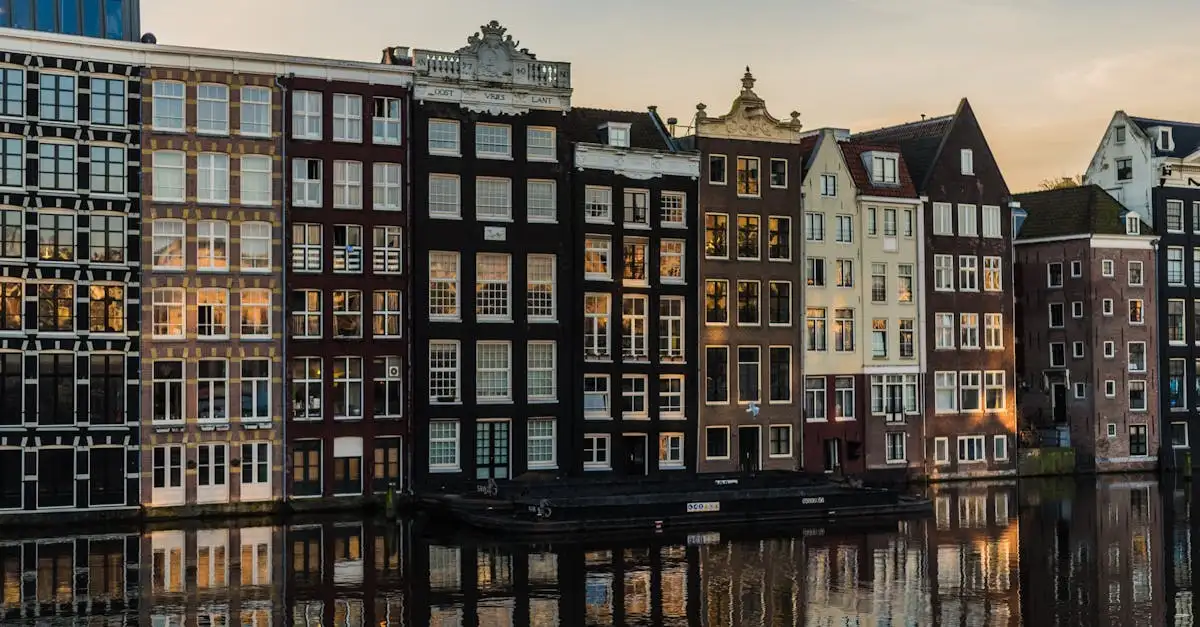 Wonen amsterdam